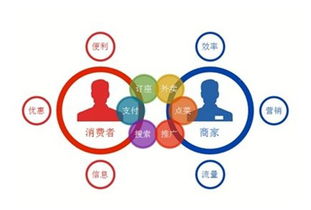 微信外賣(mài)的崛起 網(wǎng)絡(luò)技術(shù)服務(wù)驅(qū)動(dòng)下的優(yōu)勢(shì)與火爆原因